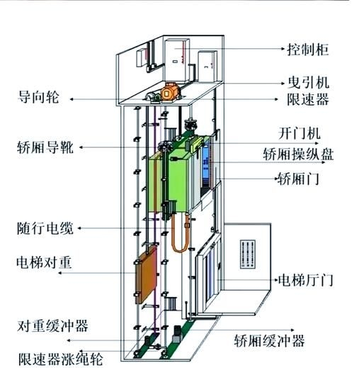 如何預(yù)防鋼結(jié)構(gòu)電梯的故障（如何預(yù)防鋼結(jié)構(gòu)電梯故障） 行業(yè)新聞 第10張
