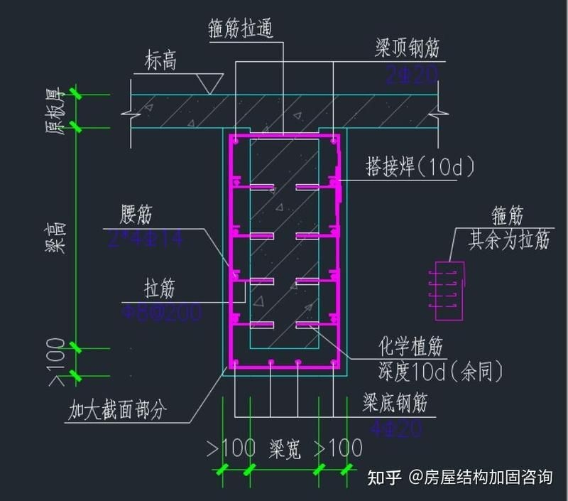 如何判斷大梁是否需要加固？（如何判斷大梁是否需要加固） 行業(yè)新聞 第1張