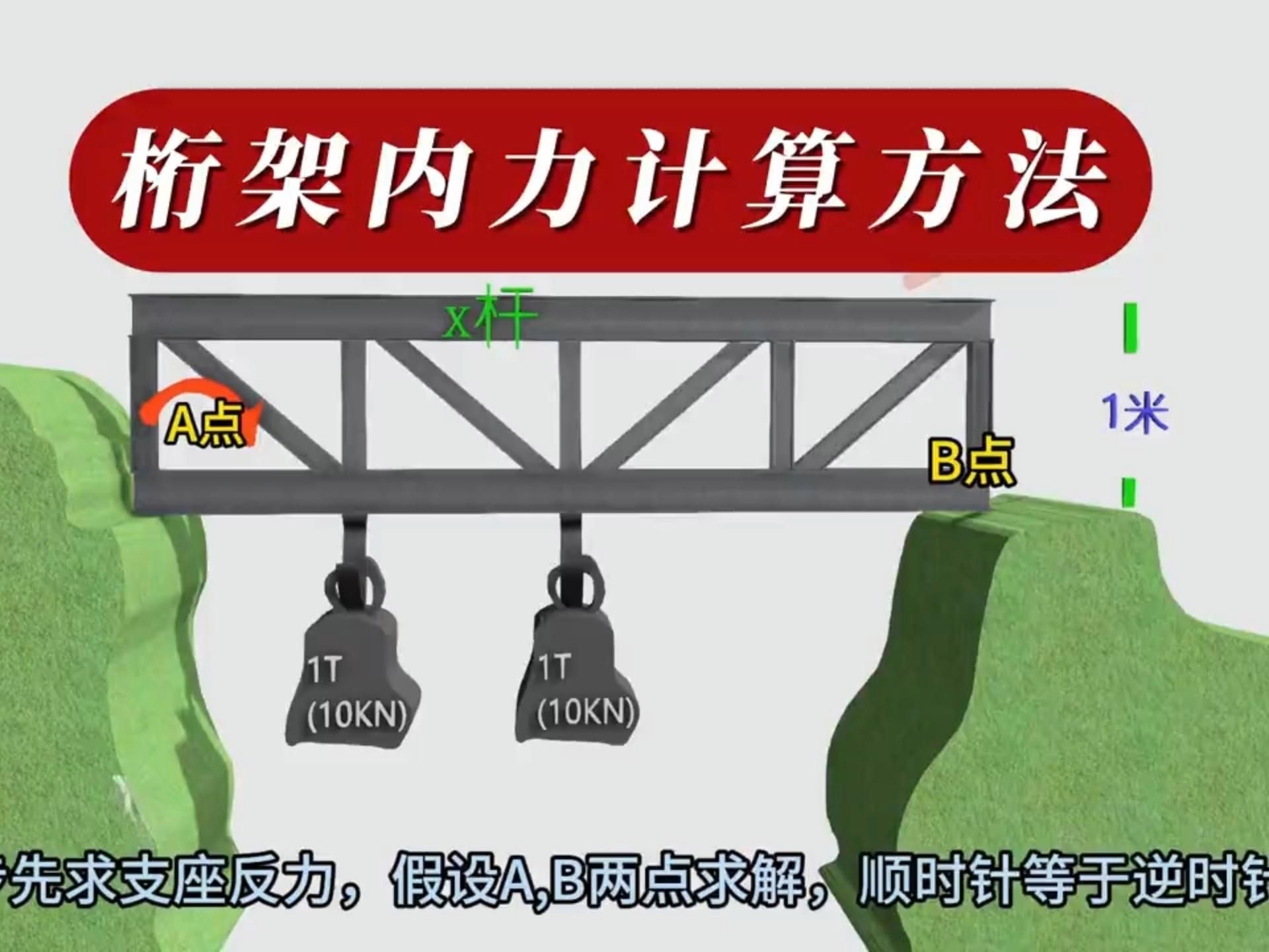 如何計(jì)算桁架的承重能力？（桁架結(jié)構(gòu)內(nèi)力計(jì)算方法/截面法） 行業(yè)新聞 第2張