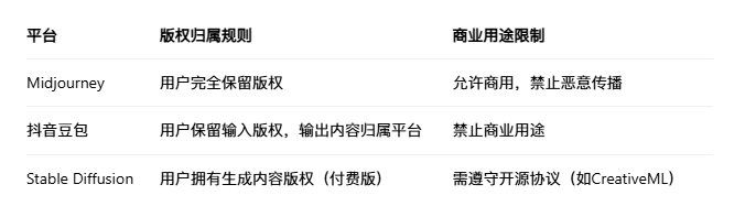 如何判斷模型是否免費(fèi)商用？（arxiv論文助手arxiv論文助手判斷模型是否免費(fèi)商用） 行業(yè)新聞 第4張