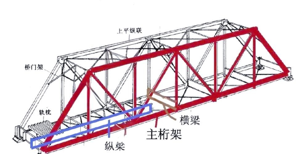 如何正確使用桁架安裝工具？（如何正確使用桁架安裝） 行業(yè)新聞 第4張