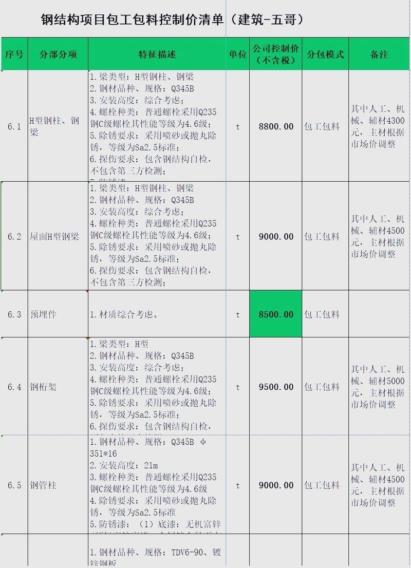 有沒有鋼構(gòu)工程報價明細(xì)表實例？（鋼構(gòu)工程報價明細(xì)表實例解析鋼構(gòu)工程報價明細(xì)表實例） 行業(yè)新聞 第4張