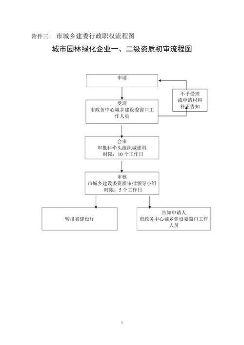 如何申請(qǐng)鋼結(jié)構(gòu)制作資質(zhì)？（北京地區(qū)鋼結(jié)構(gòu)制作資質(zhì)企業(yè)申請(qǐng)需滿足以下核心信息） 行業(yè)新聞 第4張