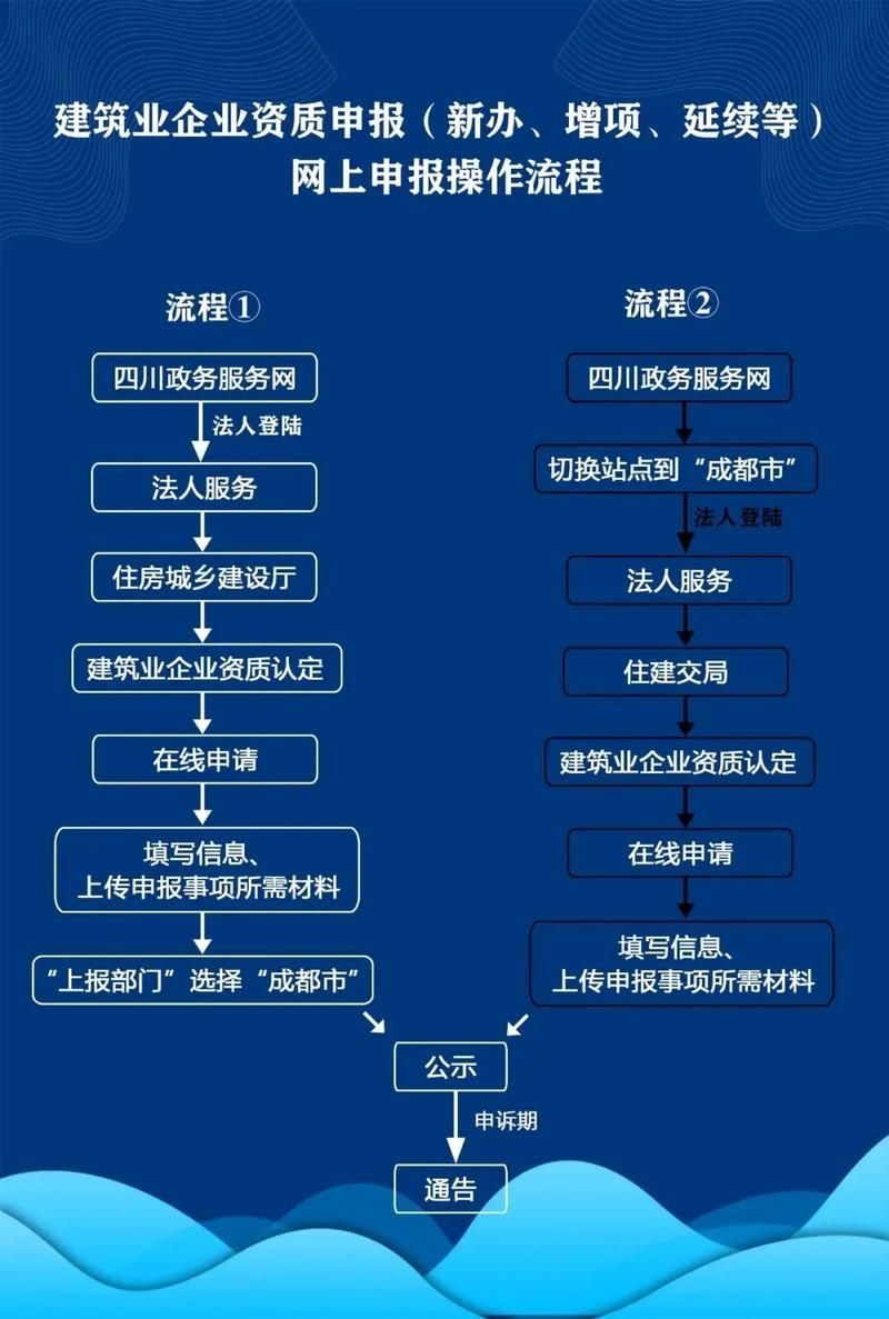 如何申請(qǐng)鋼結(jié)構(gòu)制作資質(zhì)？（北京地區(qū)鋼結(jié)構(gòu)制作資質(zhì)企業(yè)申請(qǐng)需滿足以下核心信息） 行業(yè)新聞 第5張
