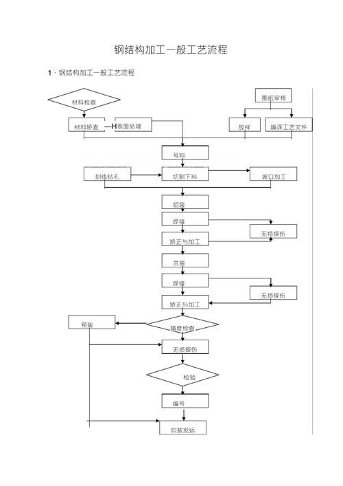 如何申請(qǐng)鋼結(jié)構(gòu)制作資質(zhì)？（北京地區(qū)鋼結(jié)構(gòu)制作資質(zhì)企業(yè)申請(qǐng)需滿足以下核心信息） 行業(yè)新聞 第6張