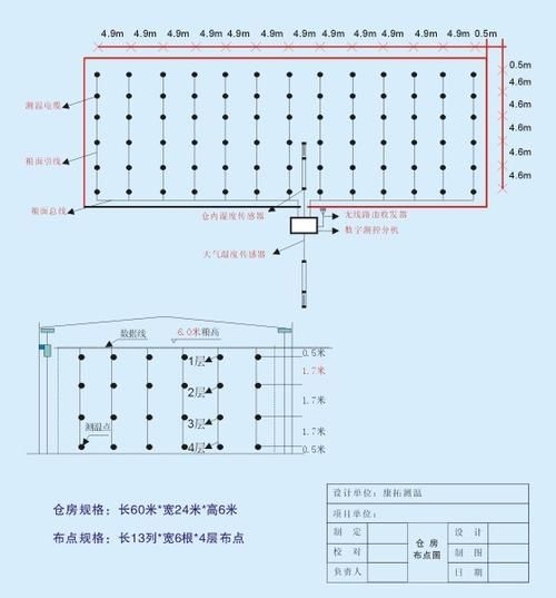 如何確保鋼屋架安裝的精度？（如何確保鋼屋架安裝的每[需手動填充]） 行業(yè)新聞 第1張
