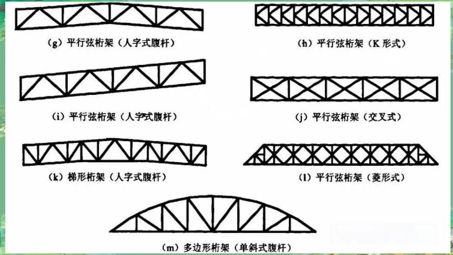 如何獲取這些鋼桁架圖集？（中國鋼桁架圖集編制并出版鋼桁架圖集體系統(tǒng)化獲取渠道） 行業(yè)新聞 第1張