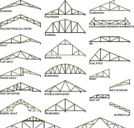 3D3S軟件中有哪些桁架模板？（3d3s建模中的桁架模板類型） 行業(yè)新聞 第5張