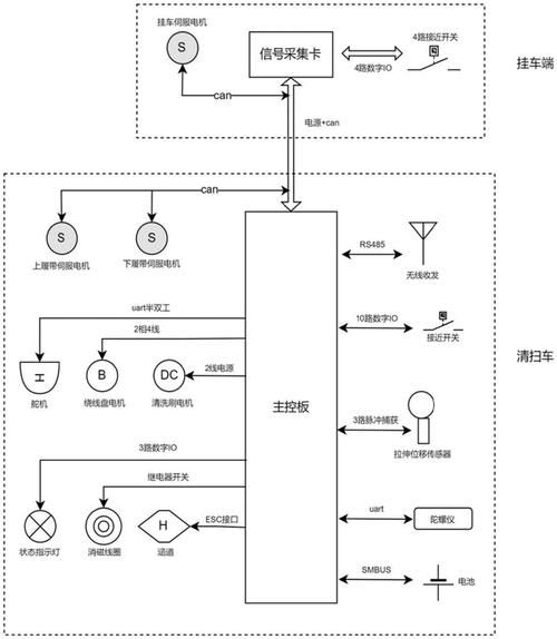 如何清潔屋頂光伏組件？（北京地區(qū)專業(yè)操作指南） 行業(yè)新聞 第2張