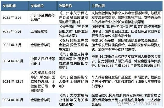 有哪些具體的金融支持措施？（關(guān)于北京金融支持措施） 行業(yè)新聞 第2張