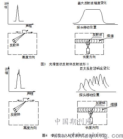 如何確保焊接質(zhì)量符合規(guī)范？（gb/t985、iso15614、awsd1.1.1焊接質(zhì)量控制） 行業(yè)新聞 第2張
