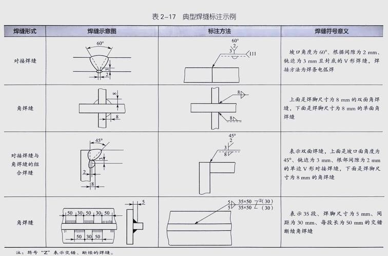 如何避免鋼結(jié)構(gòu)計(jì)價(jià)中的誤區(qū)？（—u005ctext{施工面積（l）鋼結(jié)構(gòu)計(jì)價(jià)中的誤區(qū)） 行業(yè)新聞 第5張
