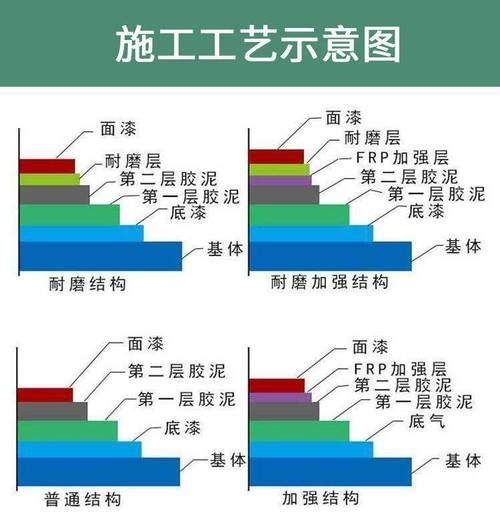 如何避免鋼結(jié)構(gòu)計(jì)價(jià)中的誤區(qū)？（—u005ctext{施工面積（l）鋼結(jié)構(gòu)計(jì)價(jià)中的誤區(qū)） 行業(yè)新聞 第9張