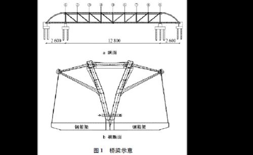 如何避免鋼結(jié)構(gòu)計(jì)價(jià)中的誤區(qū)？（—u005ctext{施工面積（l）鋼結(jié)構(gòu)計(jì)價(jià)中的誤區(qū)） 行業(yè)新聞 第10張
