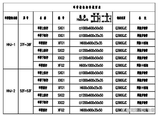 如何避免鋼結(jié)構(gòu)計(jì)價(jià)中的誤區(qū)？（—u005ctext{施工面積（l）鋼結(jié)構(gòu)計(jì)價(jià)中的誤區(qū)） 行業(yè)新聞 第13張