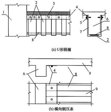 如何驗算粘鋼加固后的粘結(jié)強度（混凝土結(jié)構(gòu)加固粘結(jié)強度驗算粘結(jié)強度驗算技術(shù)信息） 行業(yè)新聞 第6張