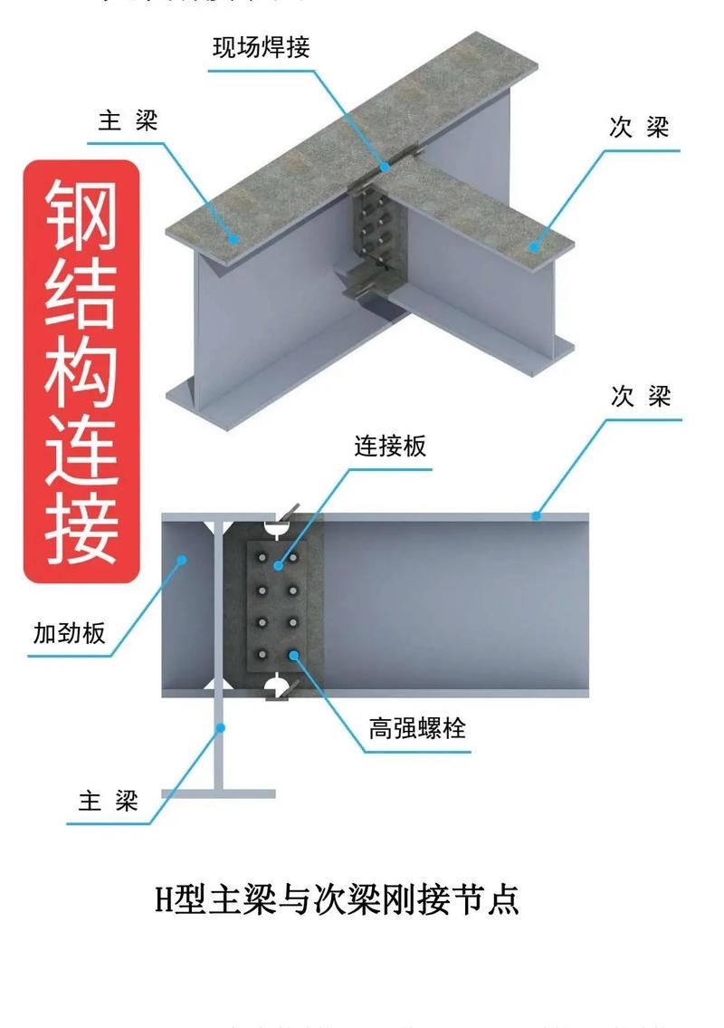 如何繪制工字鋼結(jié)構(gòu)施工圖？（如何繪制工字鋼結(jié)構(gòu)施工圖繪制工字鋼結(jié)構(gòu)施工圖繪制） 行業(yè)新聞 第4張