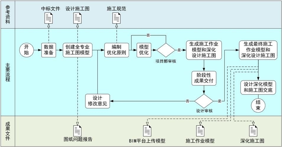 如何優(yōu)化廠房設(shè)計(jì)費(fèi)用？（優(yōu)化廠房設(shè)計(jì)費(fèi)用的核心要素） 行業(yè)新聞 第1張