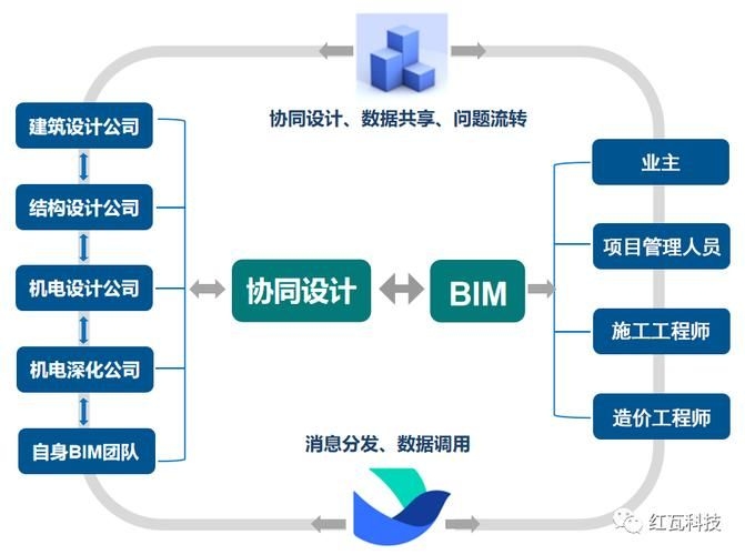 如何優(yōu)化廠房設(shè)計(jì)費(fèi)用？（優(yōu)化廠房設(shè)計(jì)費(fèi)用的核心要素） 行業(yè)新聞 第2張