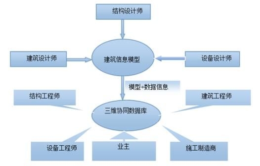 如何優(yōu)化廠房設(shè)計(jì)費(fèi)用？（優(yōu)化廠房設(shè)計(jì)費(fèi)用的核心要素） 行業(yè)新聞 第3張