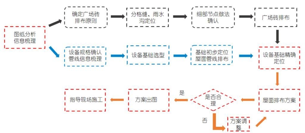 如何優(yōu)化廠房設(shè)計(jì)費(fèi)用？（優(yōu)化廠房設(shè)計(jì)費(fèi)用的核心要素） 行業(yè)新聞 第4張