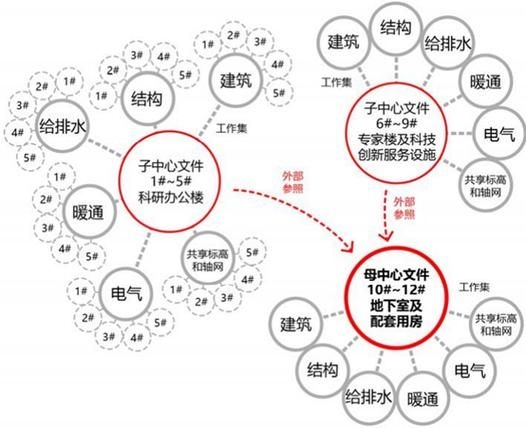 如何優(yōu)化廠房設(shè)計(jì)費(fèi)用？（優(yōu)化廠房設(shè)計(jì)費(fèi)用的核心要素） 行業(yè)新聞 第6張