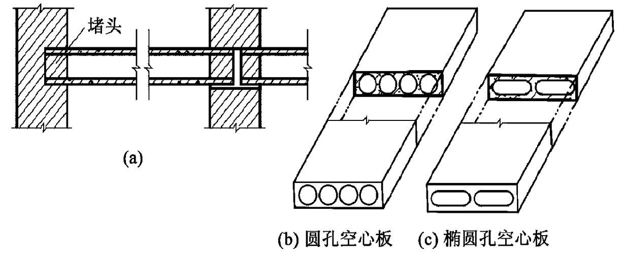 預制板房的安全標準有哪些（預制板房安全的標準） 行業(yè)新聞 第2張