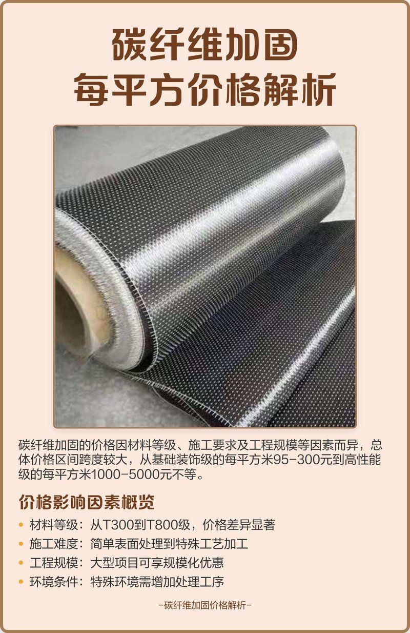 碳纖維加固梁的價(jià)格是多少？ 行業(yè)新聞 第4張