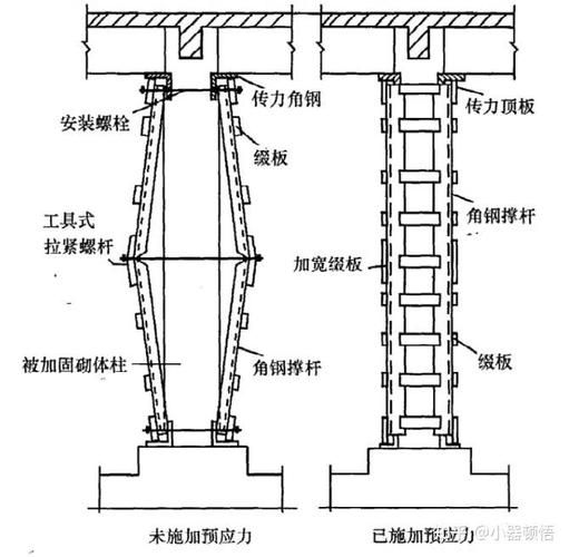 鋼構加固設計規(guī)范有哪些更新 行業(yè)新聞 第4張