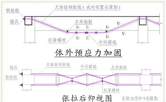 鋼構加固設計規(guī)范有哪些更新 行業(yè)新聞 第5張