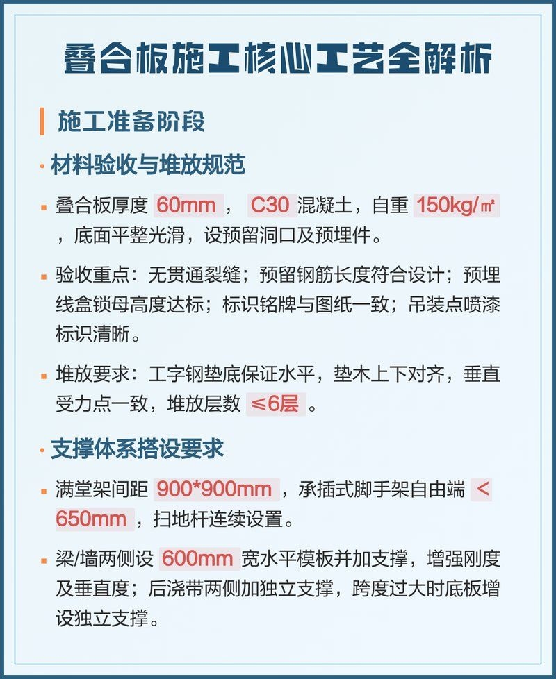有沒有疊合樓板施工的視頻教程？ 行業(yè)新聞 第2張
