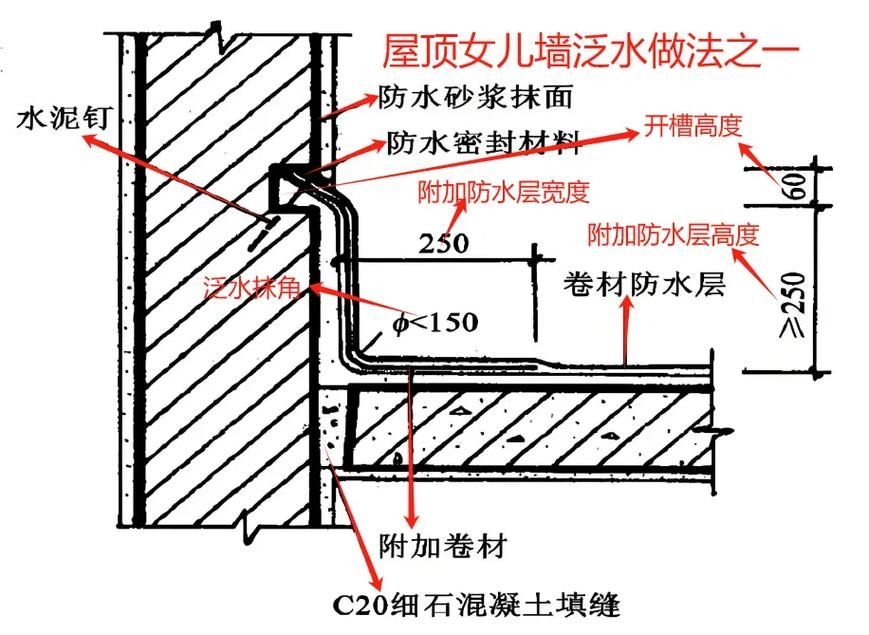 如何預(yù)防屋面防水問(wèn)題？ 行業(yè)新聞 第1張