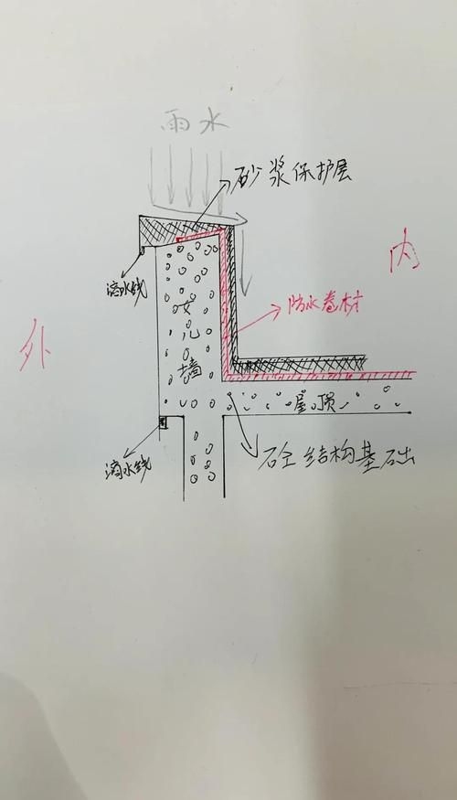 如何預(yù)防屋面防水問(wèn)題？ 行業(yè)新聞 第4張