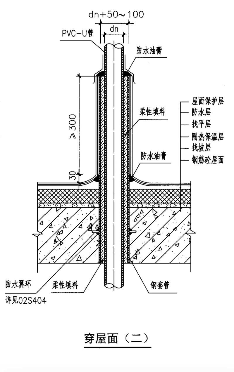 如何預(yù)防屋面防水問(wèn)題？ 行業(yè)新聞 第6張