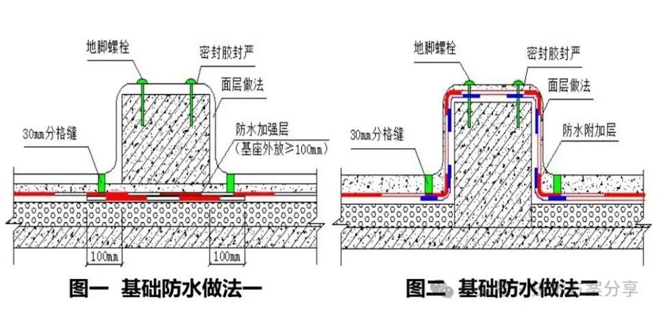 如何預(yù)防屋面防水問(wèn)題？ 行業(yè)新聞 第10張
