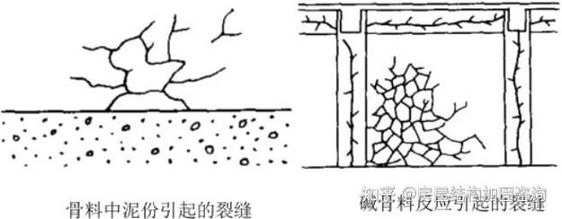 如何判斷水泥樓板是否老化？（arxiv論文助手arxiv論文助手判斷水泥樓板是否老化） 行業(yè)新聞 第5張