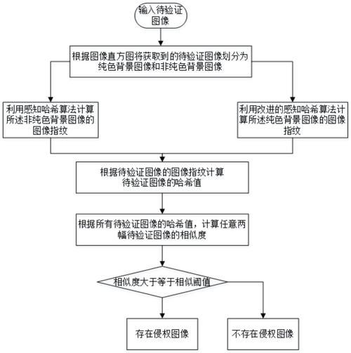 如何驗(yàn)證所獲取圖集的完整性？（arxiv論文助手arxiv論文助手arxiv論文助手） 行業(yè)新聞 第2張