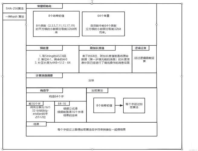 如何驗(yàn)證所獲取圖集的完整性？（arxiv論文助手arxiv論文助手arxiv論文助手） 行業(yè)新聞 第3張