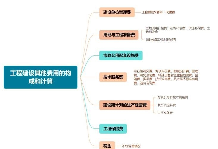別墅改建審批費用大概是多少？（別墅改建審批費用大概是多少北京別墅改建審批費用大概是多少） 行業(yè)新聞 第3張