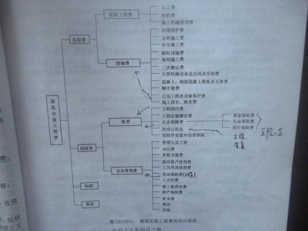 別墅改建審批費用大概是多少？（別墅改建審批費用大概是多少北京別墅改建審批費用大概是多少） 行業(yè)新聞 第4張