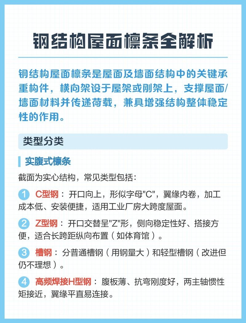 鋼結(jié)構(gòu)廠房中檁條的作用是什么？ 行業(yè)新聞 第2張