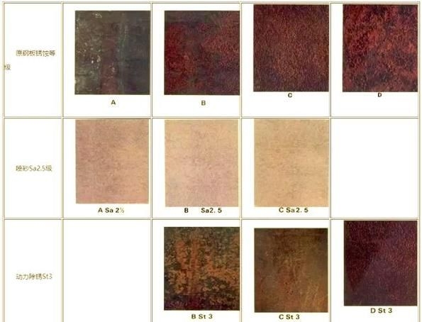 如何判斷鋼結(jié)構(gòu)是否銹蝕 行業(yè)新聞 第1張