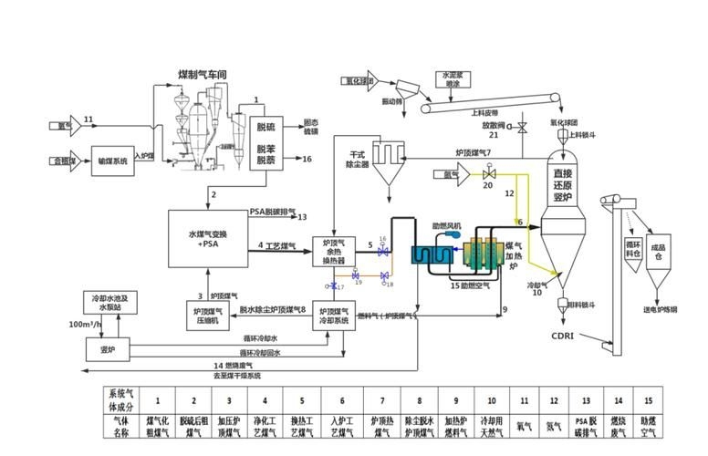 中鋼集團(tuán)未來有何投資計劃（中國中鋼集團(tuán)的投資計劃） 行業(yè)新聞 第1張