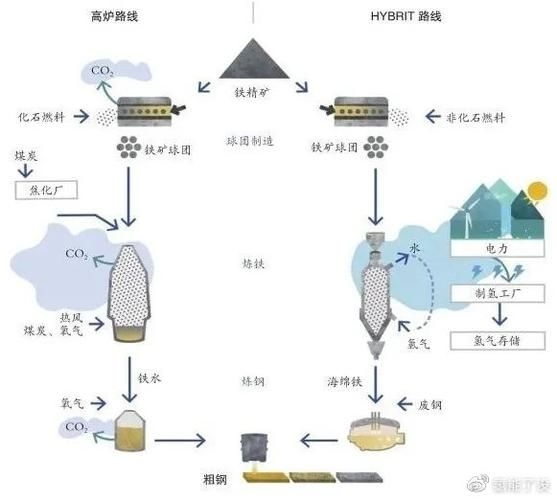 中鋼集團(tuán)未來有何投資計劃（中國中鋼集團(tuán)的投資計劃） 行業(yè)新聞 第2張