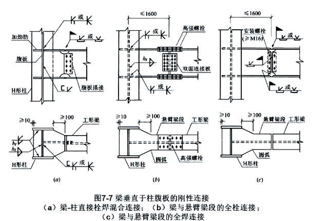 鋼結(jié)構(gòu)平臺(tái)材料選擇（百度愛(ài)采購(gòu)鋼結(jié)構(gòu)平臺(tái)材料選擇詳解鋼結(jié)構(gòu)平臺(tái)材料選擇詳解） 行業(yè)新聞 第1張