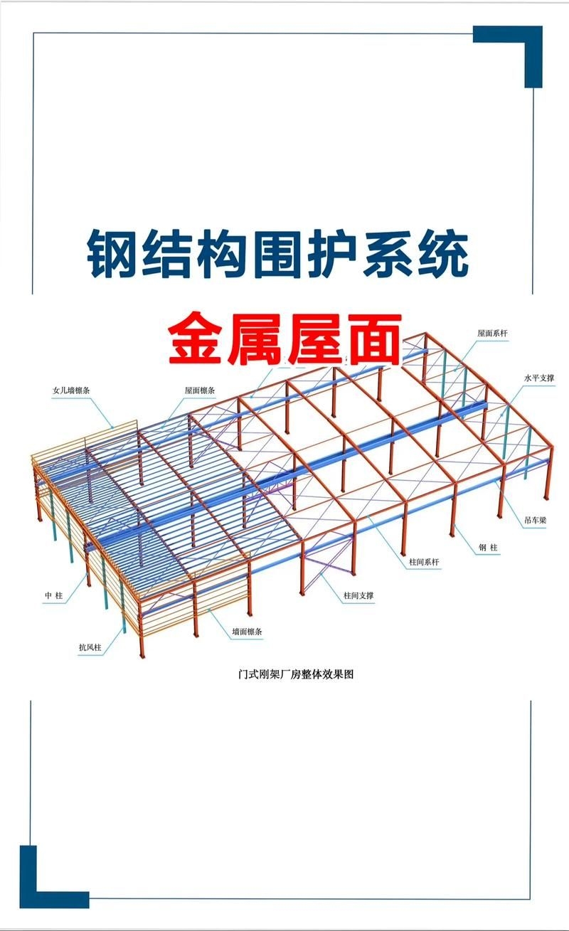 能給出幾個鋼結(jié)構(gòu)識圖的實例嗎？（典型的鋼結(jié)構(gòu)識圖實例，快速掌握鋼結(jié)構(gòu)識圖核心要點） 行業(yè)新聞 第5張