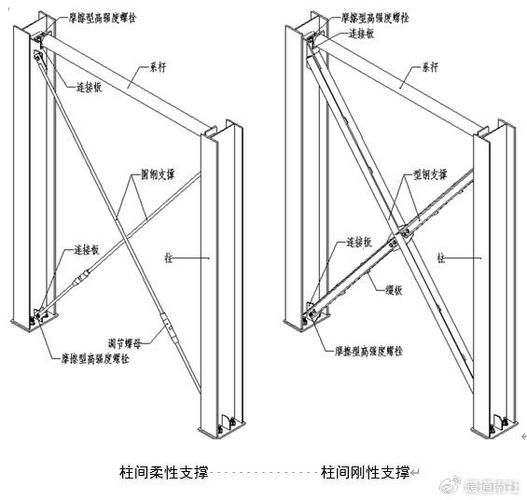 能給出幾個鋼結(jié)構(gòu)識圖的實例嗎？（典型的鋼結(jié)構(gòu)識圖實例，快速掌握鋼結(jié)構(gòu)識圖核心要點） 行業(yè)新聞 第7張