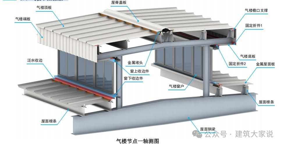 如何確定鋼結(jié)構(gòu)荷載的標(biāo)準(zhǔn)值？ 行業(yè)新聞 第2張