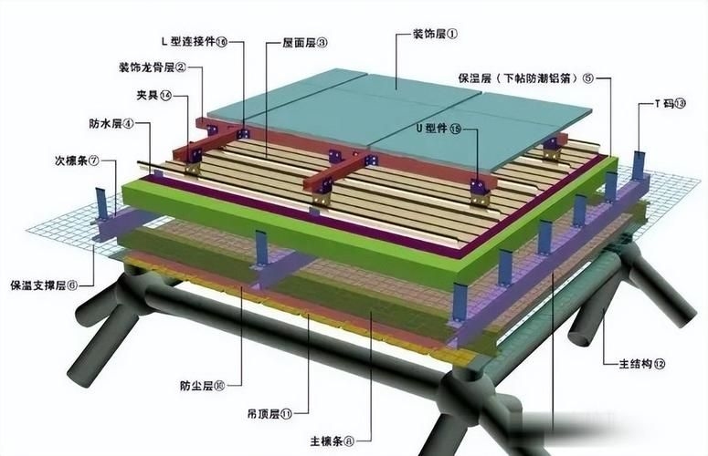 如何確定鋼結(jié)構(gòu)荷載的標(biāo)準(zhǔn)值？ 行業(yè)新聞 第1張