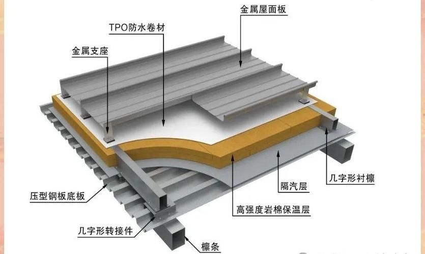如何確定鋼結(jié)構(gòu)荷載的標(biāo)準(zhǔn)值？ 行業(yè)新聞 第3張